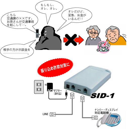 SID-1 IIK[h